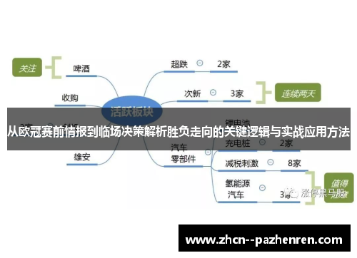 从欧冠赛前情报到临场决策解析胜负走向的关键逻辑与实战应用方法 从欧冠赛前情报到临场决策解析胜负走向的关键逻辑与实战应用方法