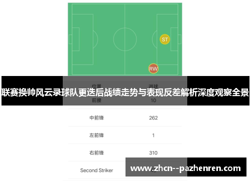 联赛换帅风云录球队更迭后战绩走势与表现反差解析深度观察全景