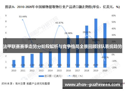 法甲联赛赛季走势分阶段解析与竞争格局全景回顾球队表现趋势 法甲联赛赛季走势分阶段解析与竞争格局全景回顾球队表现趋势