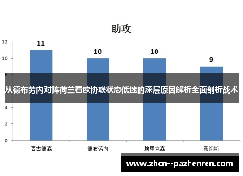 从德布劳内对阵荷兰看欧协联状态低迷的深层原因解析全面剖析战术