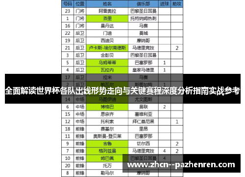 全面解读世界杯各队出线形势走向与关键赛程深度分析指南实战参考