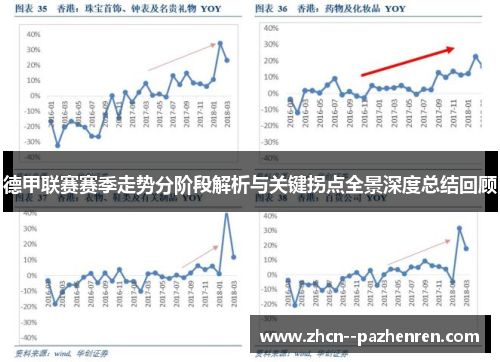 德甲联赛赛季走势分阶段解析与关键拐点全景深度总结回顾