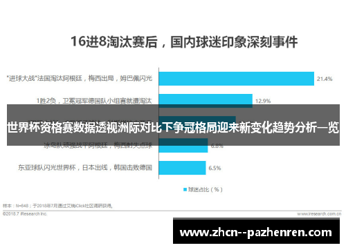 世界杯资格赛数据透视洲际对比下争冠格局迎来新变化趋势分析一览