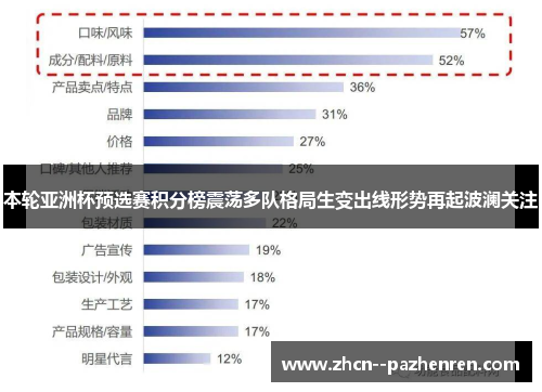 本轮亚洲杯预选赛积分榜震荡多队格局生变出线形势再起波澜关注