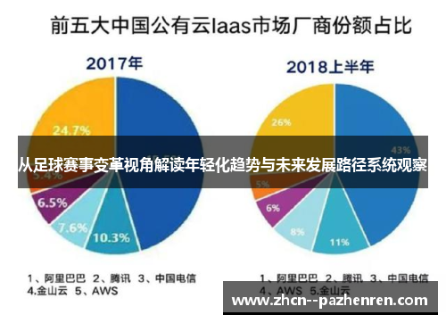 从足球赛事变革视角解读年轻化趋势与未来发展路径系统观察 从足球赛事变革视角解读年轻化趋势与未来发展路径系统观察
