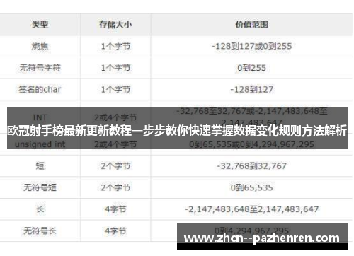 欧冠射手榜最新更新教程一步步教你快速掌握数据变化规则方法解析 欧冠射手榜最新更新教程一步步教你快速掌握数据变化规则方法解析